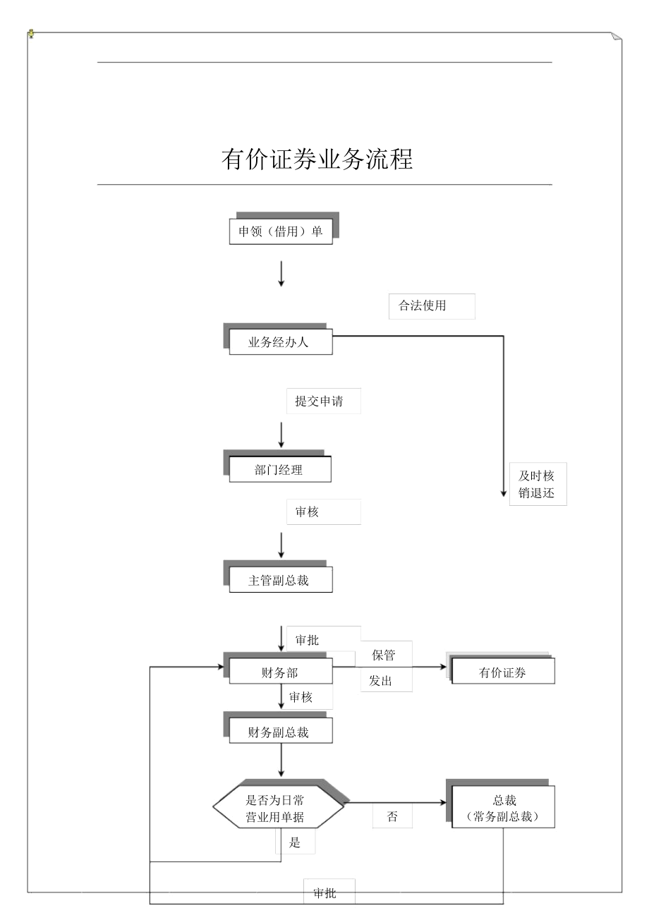 证券如何交易(证券怎么进行交易)
