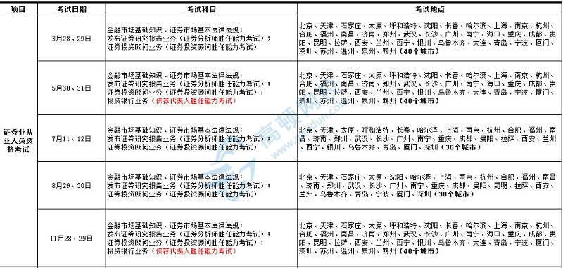 证券资格考试时间(证券资格考试时间2023年考几次)