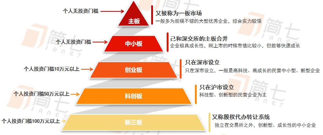 证券如何交易(证券怎么进行交易)