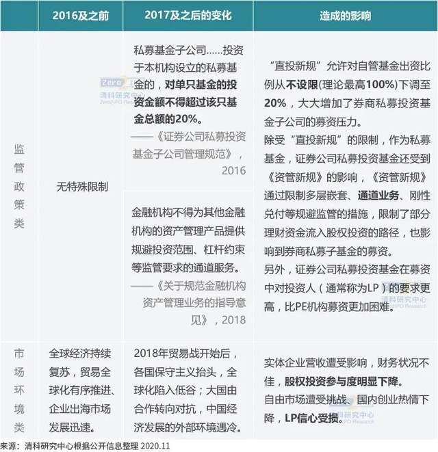 证券公司报告(证券公司报告多久报一次)