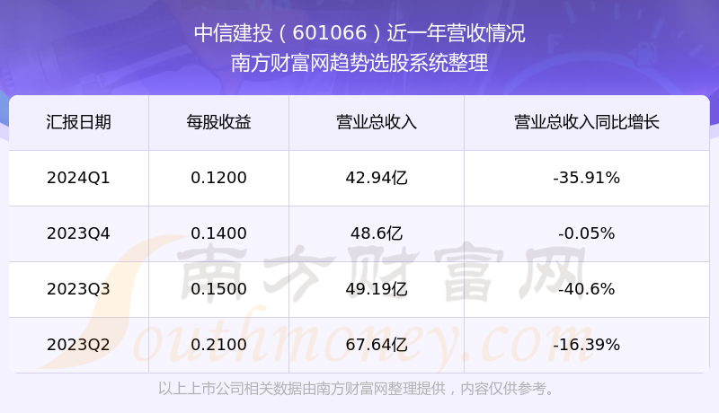 中信建投证券电话(中信建投证券电话委托号码)