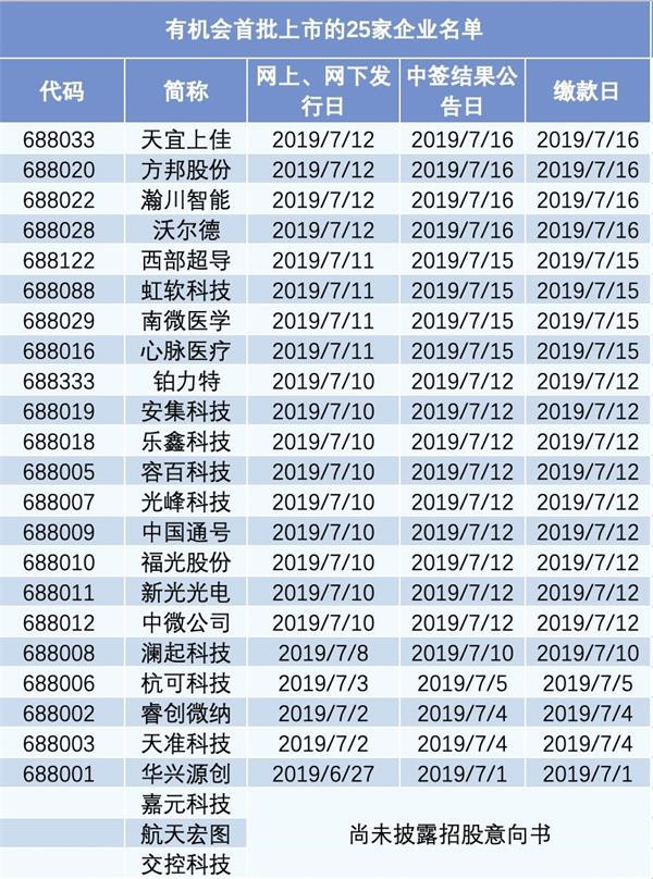 证券开市时间(证券开市时间几点2023)