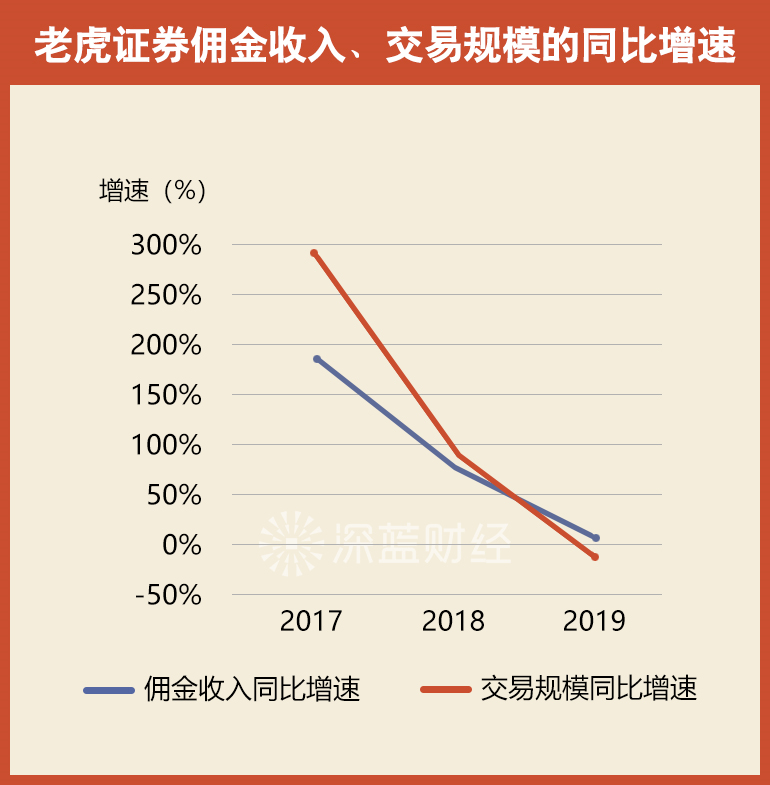 老虎证券佣金(老虎证券佣金和平台使用费)