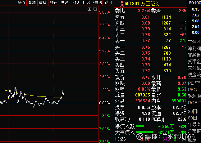 601901方正证券(601901方正证券股)