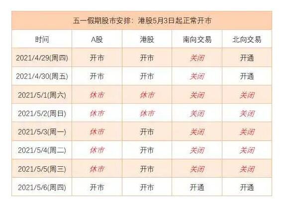 证券开市时间(证券开市时间几点2023)