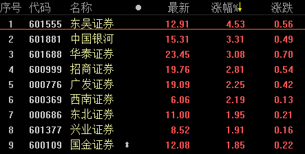 东吴证券股(东吴证券股东有哪些)