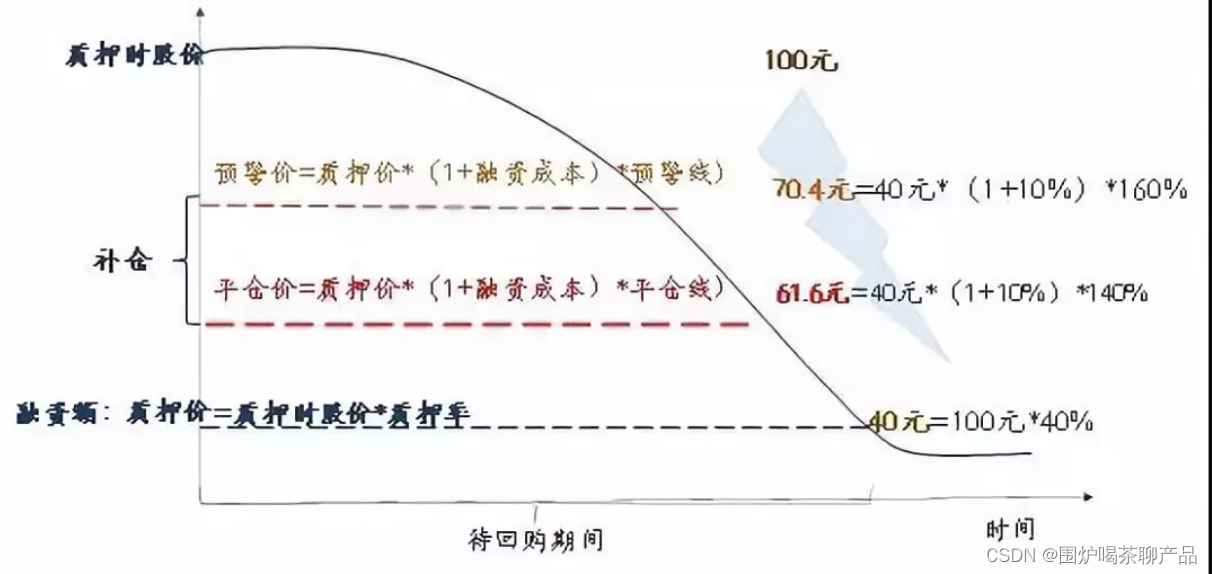 约定购回式证券交易(约定购回式证券交易是利好或利空)