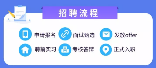 证券公司校招(证券公司校招岗位)