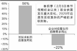 证券就业(证券就业前景分析)