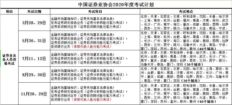 证券考试安排(证券考试安排时间)