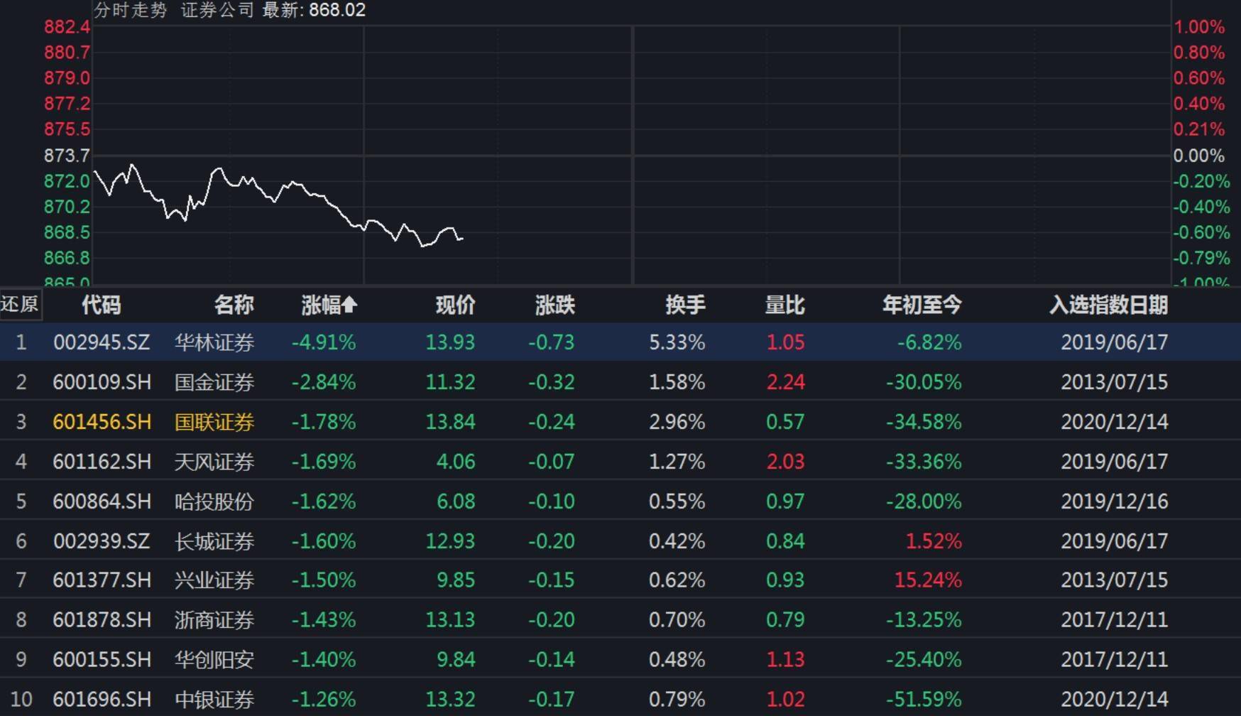 长城证券股票(002939长城证券股票)