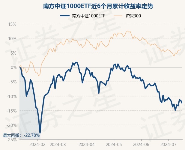 中证证券指数(中证指数有限公司官)