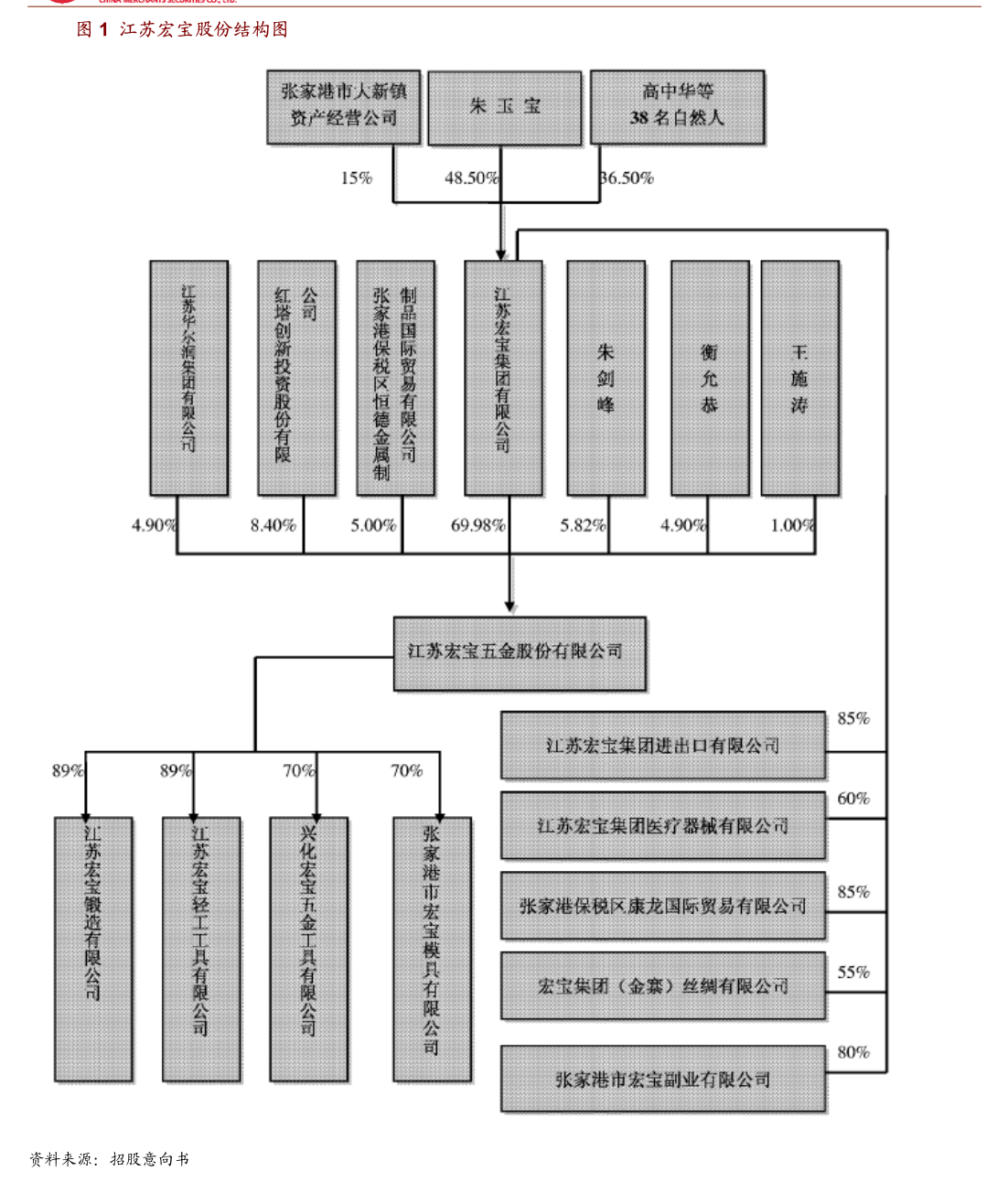 约定购回式证券交易(约定购回式证券交易对股价的影响)