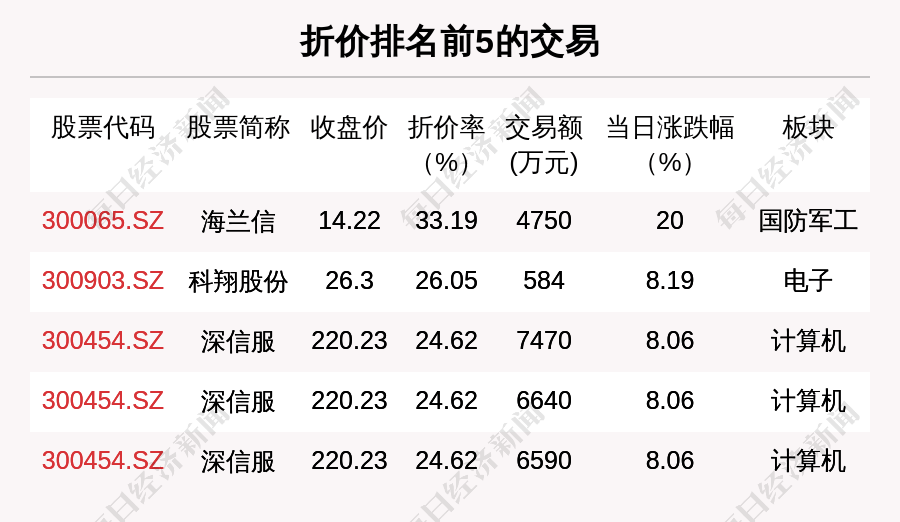 长乐证券(长乐基金管理公司)