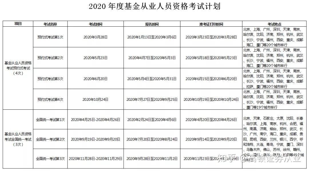 证券考试安排(证券考试时间表2020)