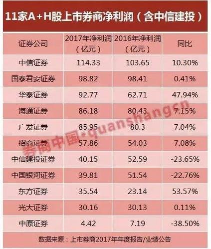 中信建投证券电话(中信建投证券电话人工客服热线)