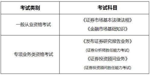 证券考试安排(证券考试时间表2020)