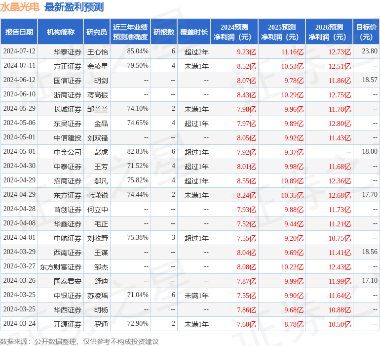 世纪证券开户(世纪证券开户安全么)