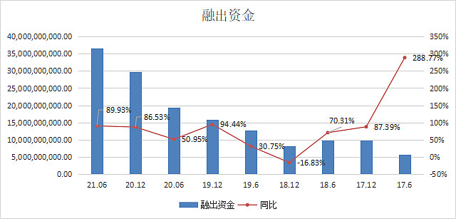 证券净利润(证券行业净利润率)