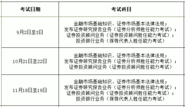 证券从业复习(证券从业考试基础知识)