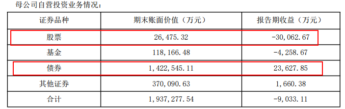 证券净利润(证券行业净利润率)