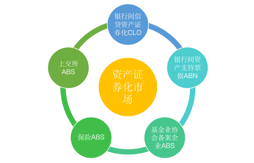 什么是资本证券(什么是资本证券账户)