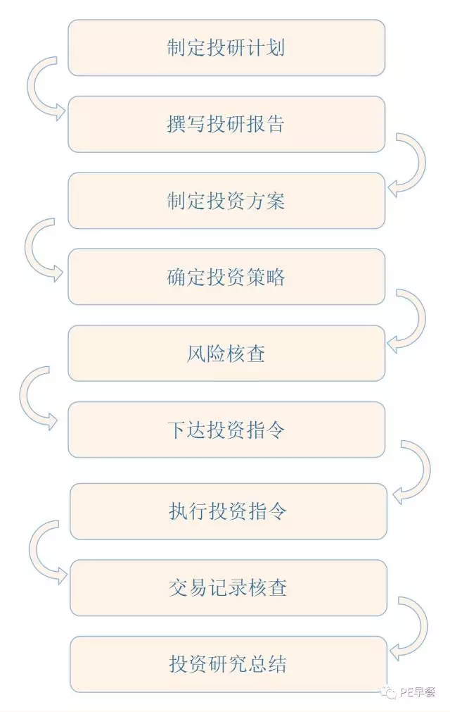 证券是投资吗(证券是直接投资吗)