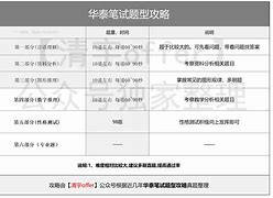 证券笔试(证券笔试考什么)