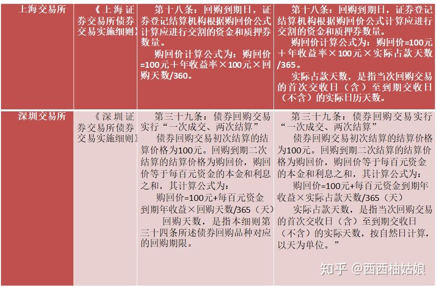 约定购回式证券交易(约定购回式证券交易利空吗)