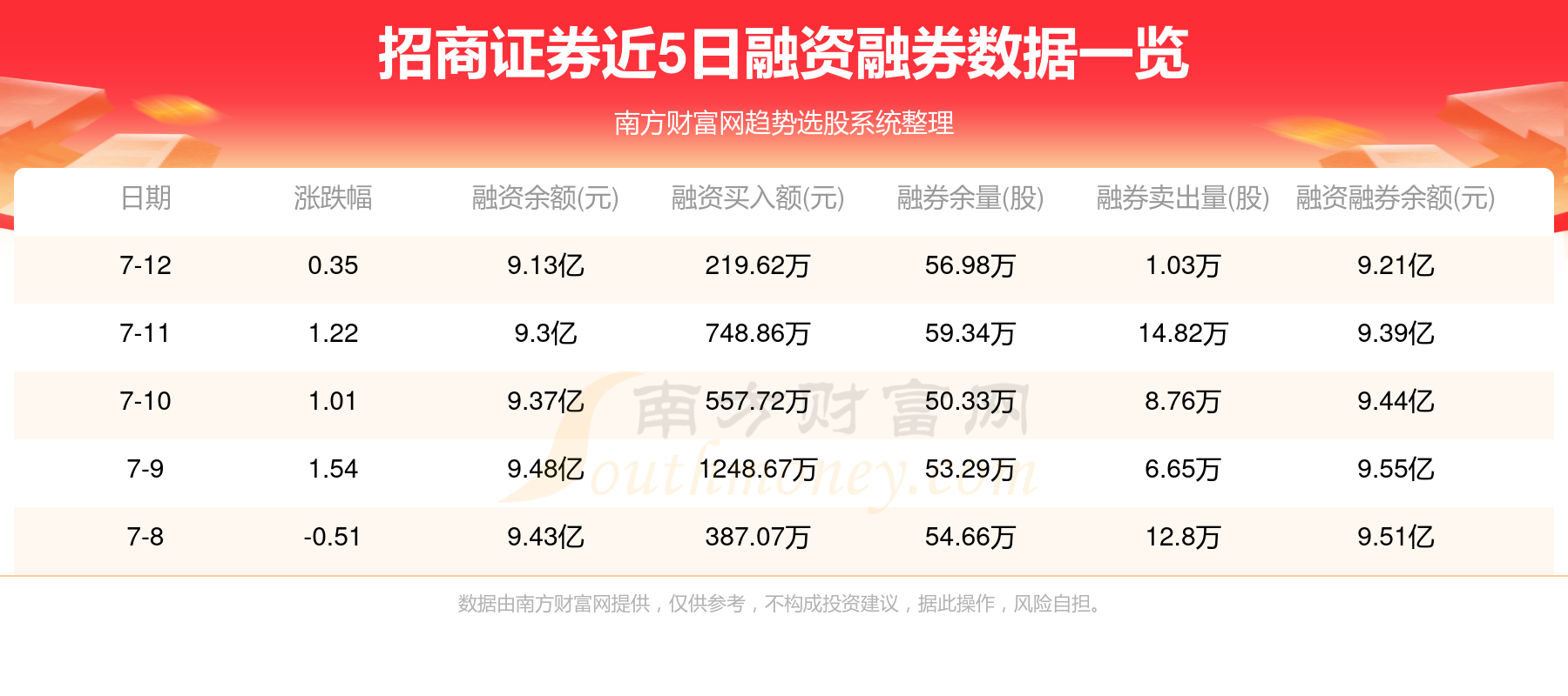 招商证券销户(招商证券销户流程)