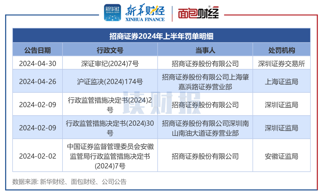 招商证券销户(招商证券销户流程)