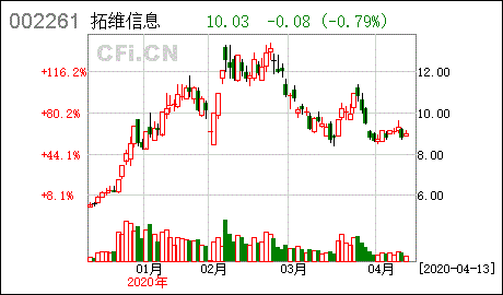文义证券(文义证券的含义是什么)