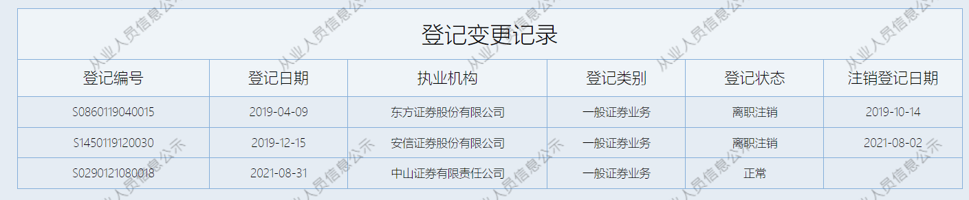 中山证券招聘(中山证券招聘硕士研究生待遇)