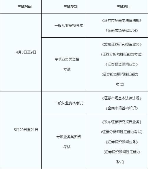 证券从业资格题型(证券从业资格题型变化)