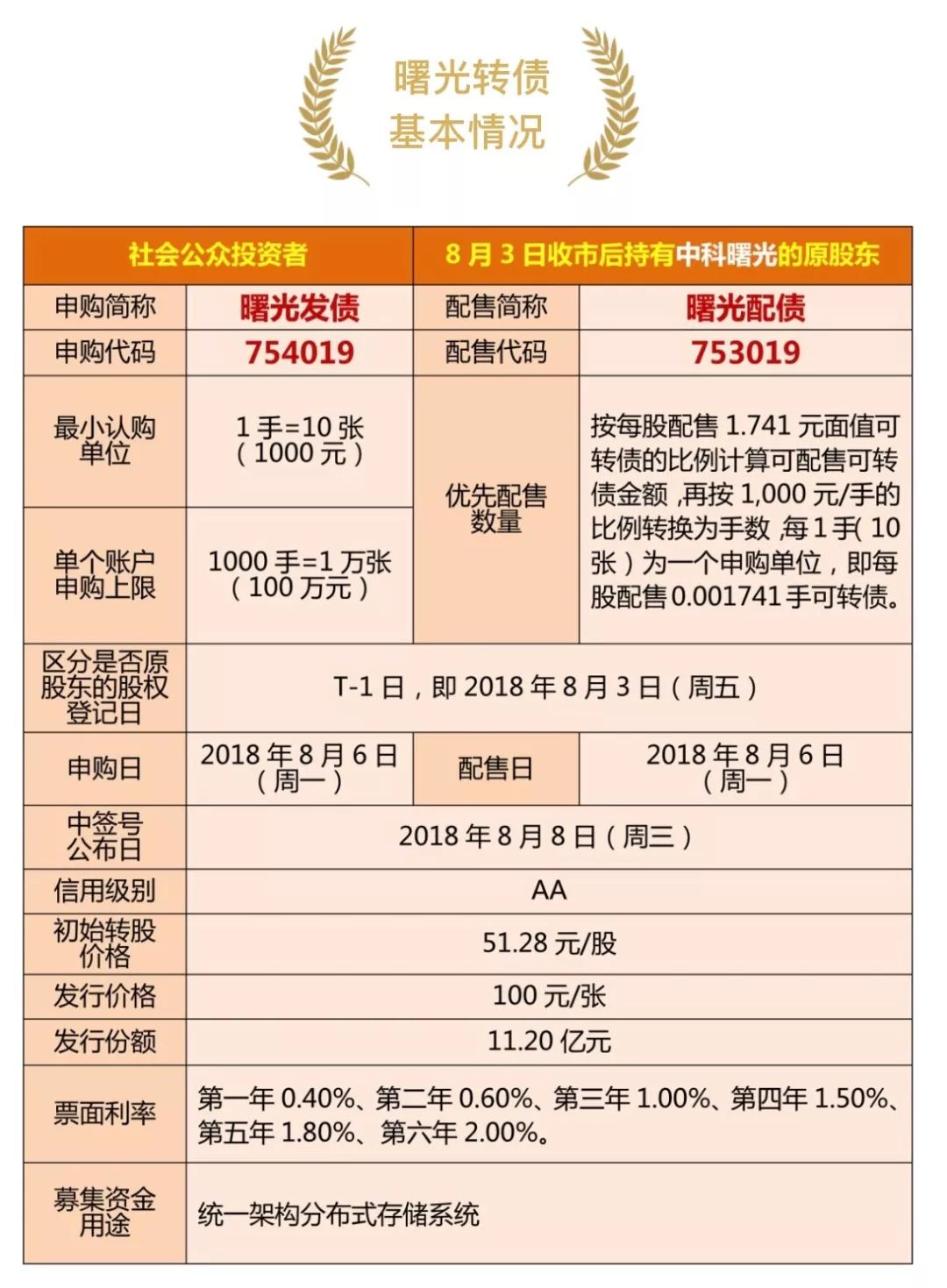 证券户口(证券户口不注销有问题没)