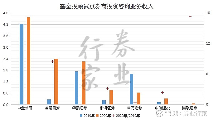 基金证券区别(基金和证券是什么关系)