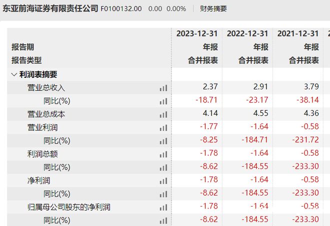 汇丰前海证券(汇丰前海证券开户)
