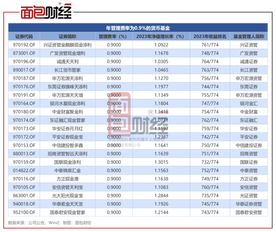 兴业证券资管(兴业证券资管部总经理)