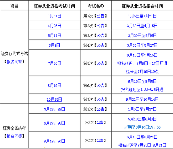 证券考试安排(证券考试时间表2022年)