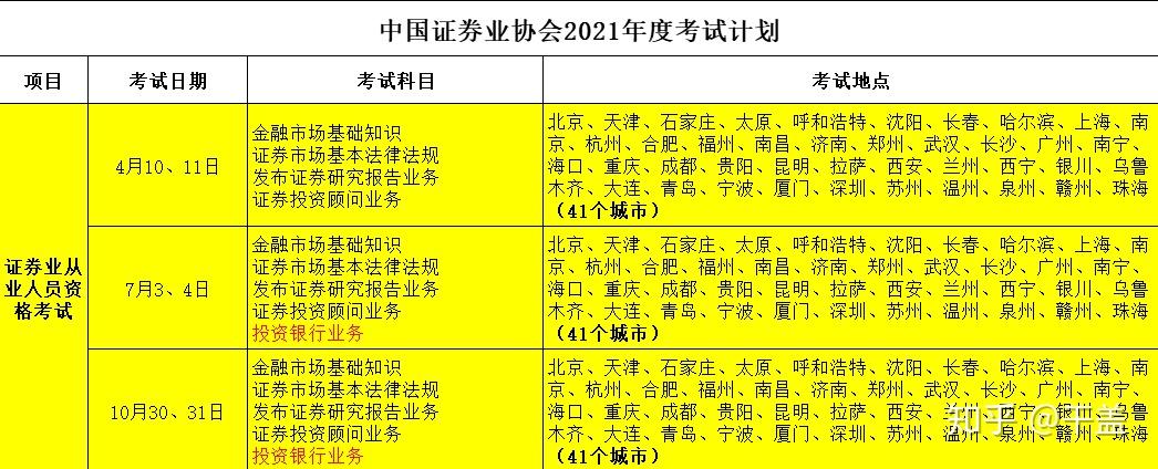证券考试安排(证券考试时间表2022年)