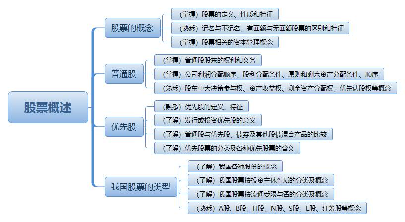 证券与股票的区别(证券与股票的区别在于)