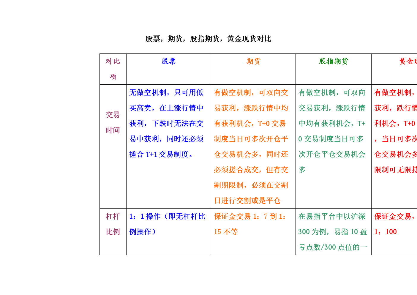 股票和证券的区别(股票和证券的区别股票和证券之间存在哪些差异)