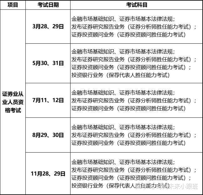证券从业证考试报名时间(证券从业证考试报名时间是几号)