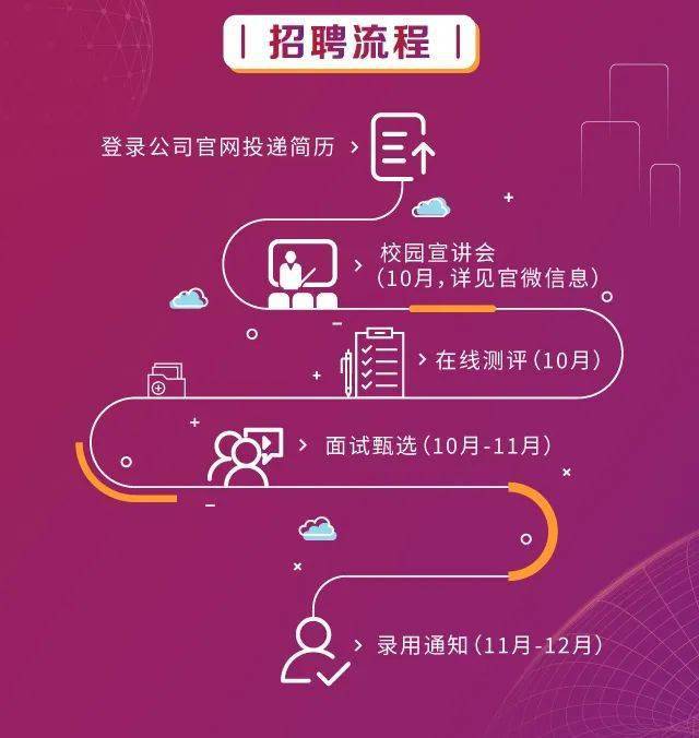 证券行招聘(证券行业招聘网站)