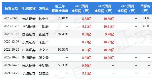 华西证券股票(华西证证券股票股市行情)