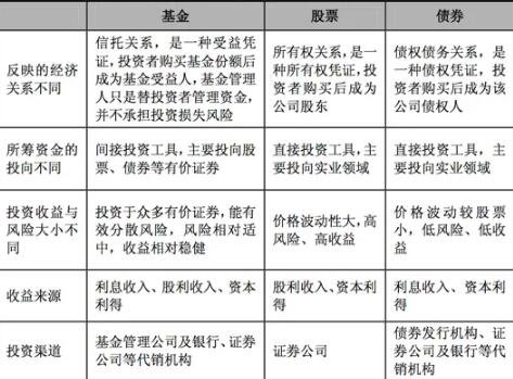 股票和证券的区别(股票和证券的区别与联系)