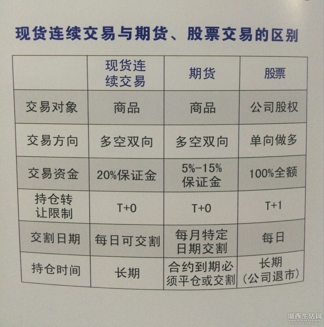 股票和证券的区别(股票和证券的区别与联系)