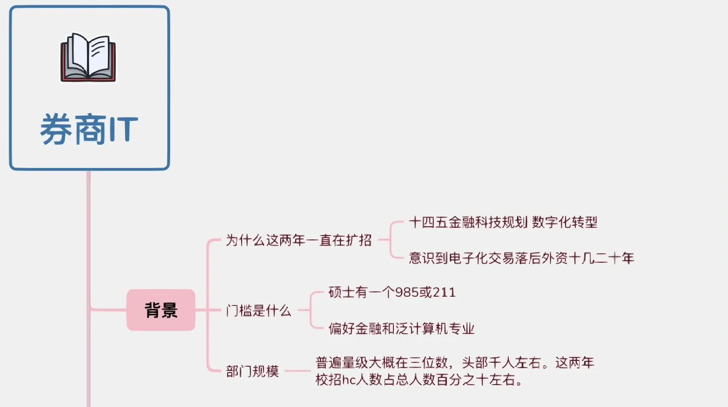 证券公司的岗位(证券公司的岗位及薪资)