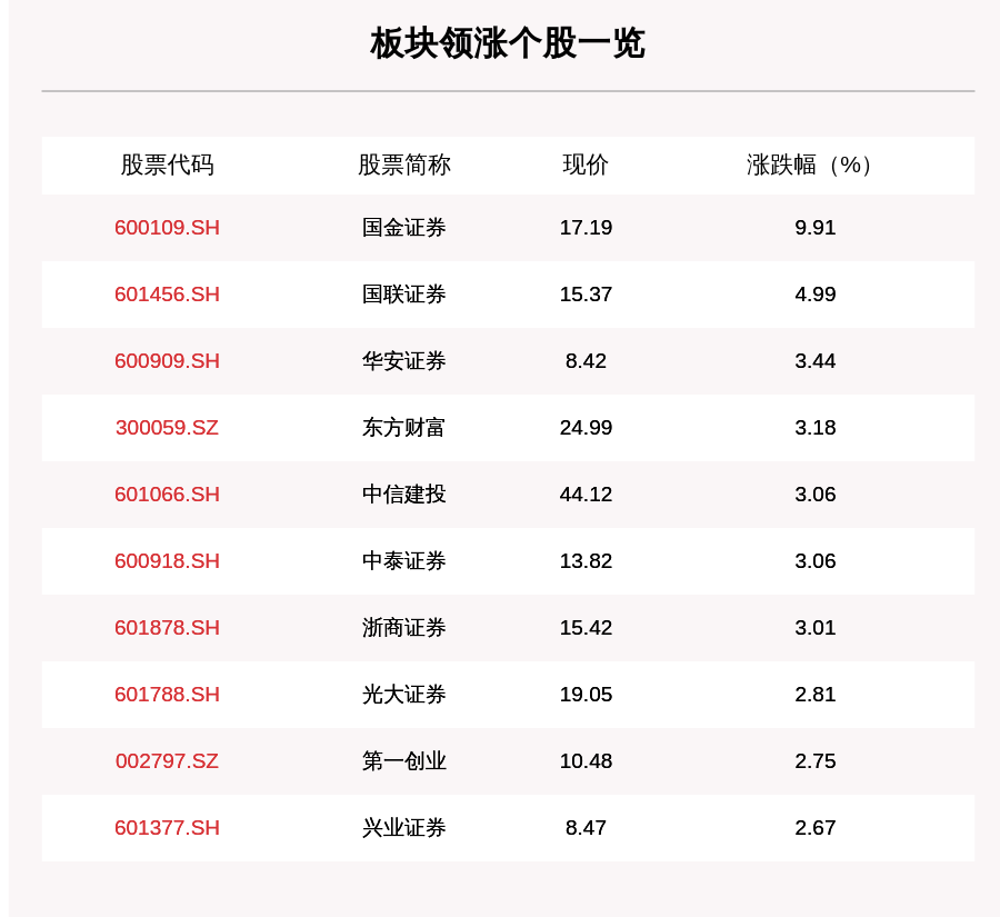国金证券软件下载(国金证券软件下载官网)