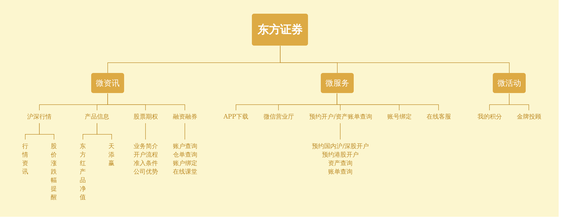 东方证券怎么样(东方证券怎么样可靠吗)
